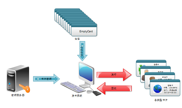 都鐸世紀(jì)提供asp、php、java的加密、反